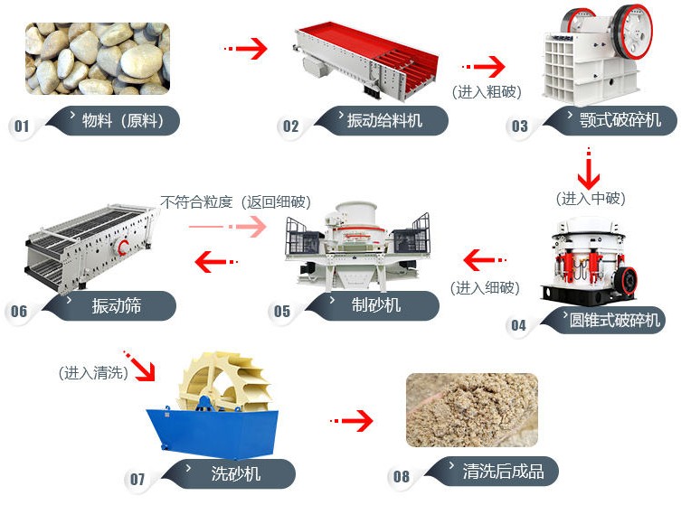 破碎機