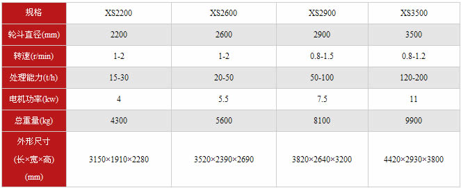 輪斗洗砂機技術參數(shù)